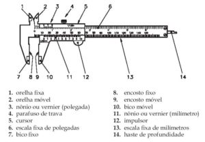 Mapa Paquímetro