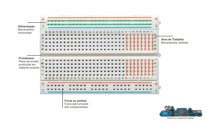 Protoboard